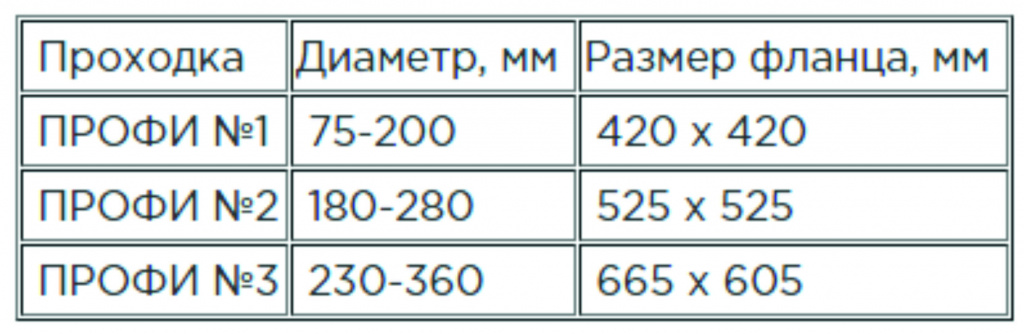 профи табл.jpg